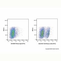 CD4 Mouse mAb (FITC)，ExactAb™, 已验证, Ex:498nm, Em:517nm, 0.5 mg/mL，阿拉丁