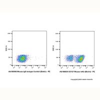 CD127 Mouse mAb (Biotin),ExactAb™, 已验证, 0.5 mg/mL,阿拉丁