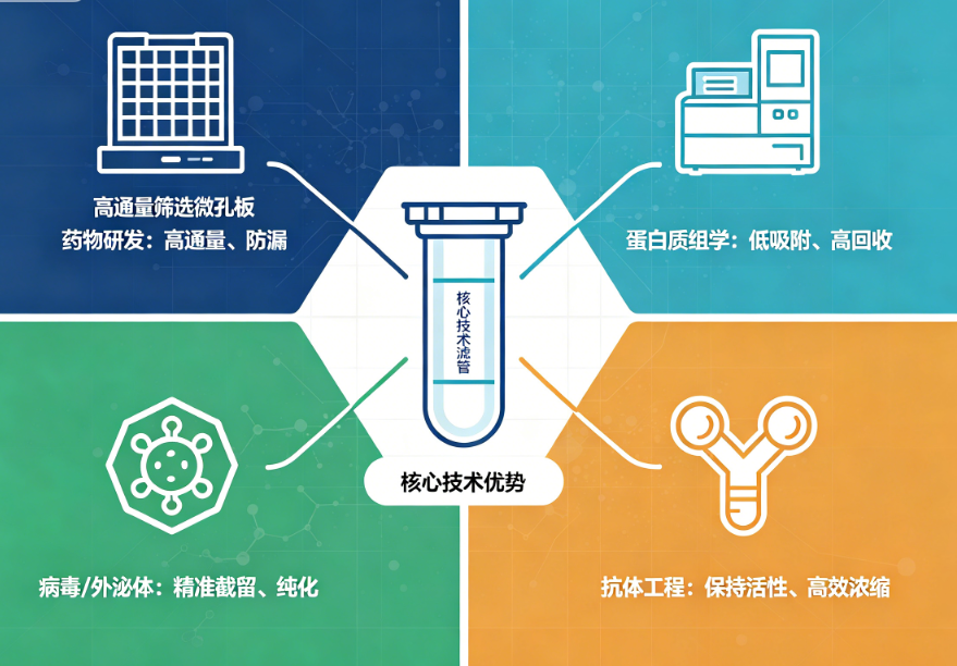 密理博超滤管核心技术优势及其关键应用领域解析