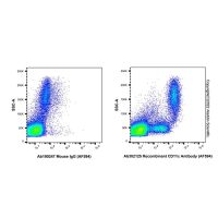 Recombinant CD11c Antibody (AF594)，ExactAb™,已验证,重组,5 μL/test，阿拉丁