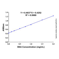 即用型Bradford蛋白定量试剂盒 (去垢剂兼容型)，BioReagent,用于蛋白分析,即用型，阿拉丁
