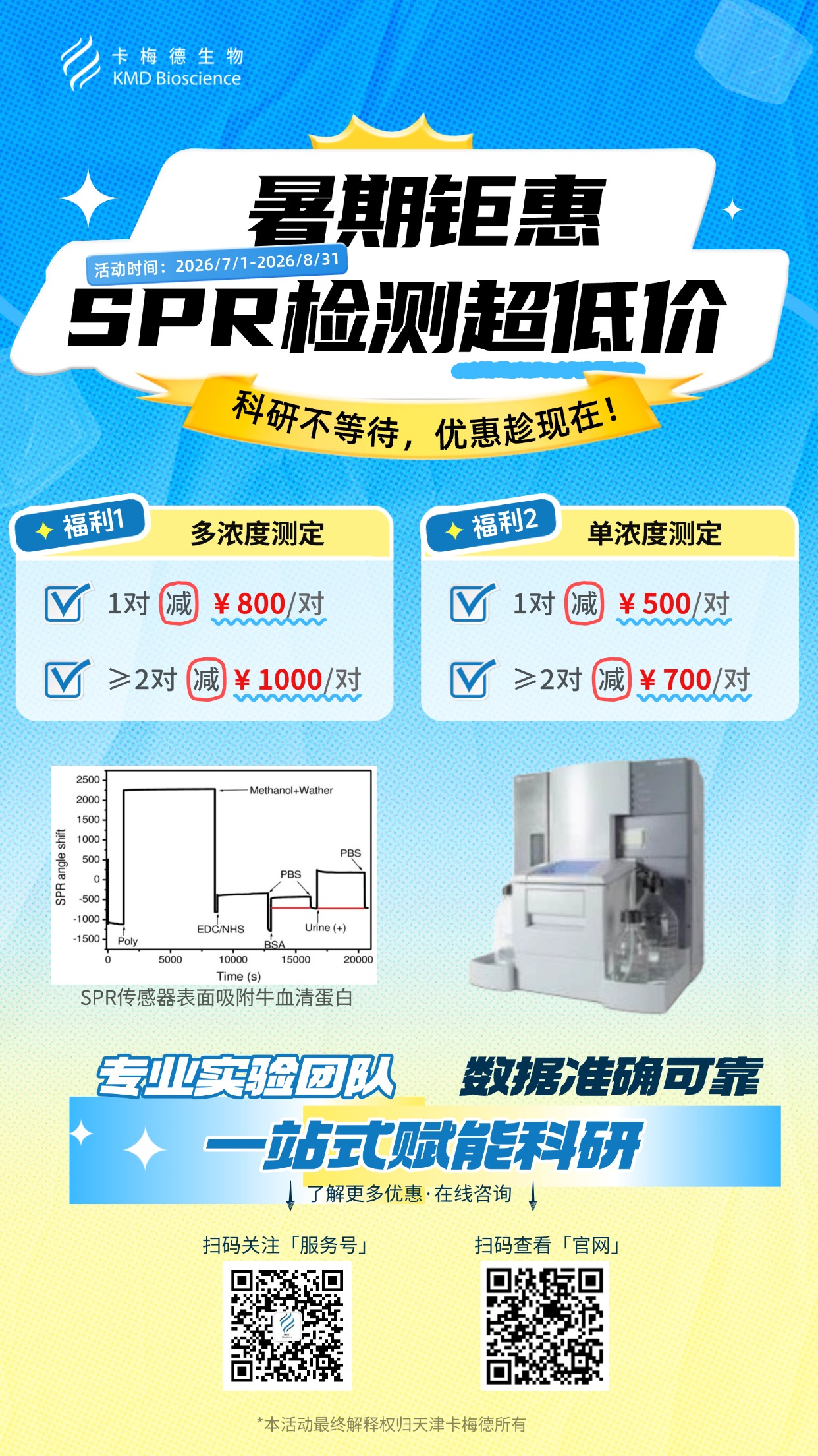精准测亲和，优惠趁现在｜SPR亲和力检测服务最高直降1000元！