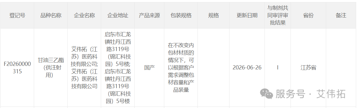 喜讯！甘油三乙酯（供注射用）CDE登记号已公示