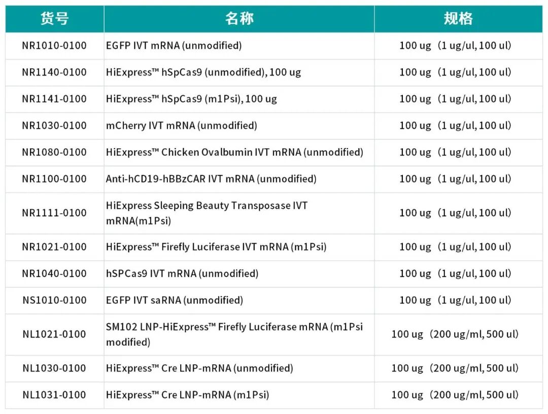 解锁 RNA 科研新助力！7折优惠，还有免费试用，名额有限，先到先得