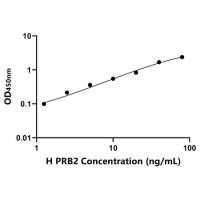 人碱性唾液脯氨酸丰富蛋白2(PRB2)ELISA试剂盒