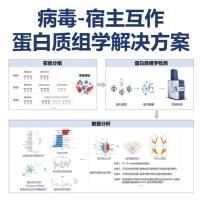 谱度众合：病毒宿主互作蛋白质组学解决方案