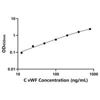 犬血管性血友病因子(vWF)ELISA试剂盒