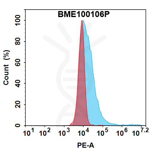 bme100106p-amhr2-fc1.png