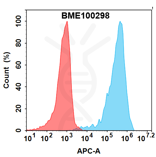 bme100298-fap-fc1.png