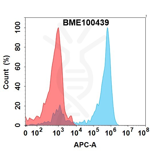 bme100439-cd27-fc1.jpg
