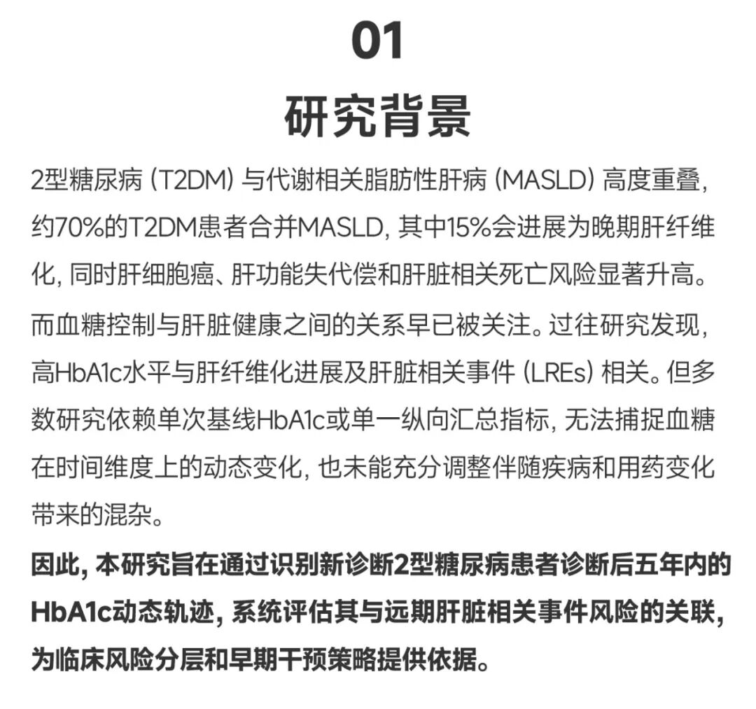 T2DM与MASLD研究背景
