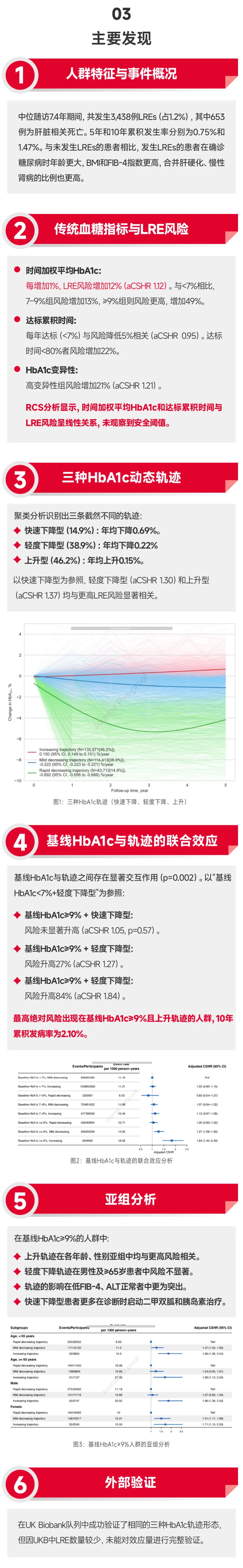 HbA1c轨迹主要发现
