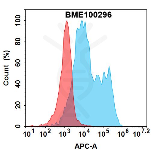 bme100296-il11ra-fc1.png