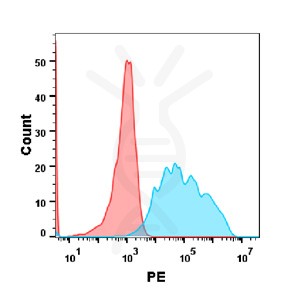 FC-BME100060 Anti VEGFR2 mAbramucirumab biosimilar FLOW Fig1