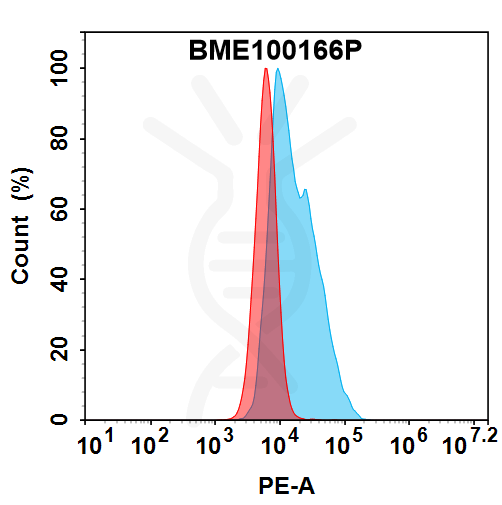 bme100166p-cgrpr-fc1.png