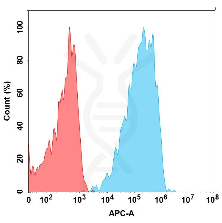 BME100094-BM9-1-FAC-TransfectedWithCD19-Fig1.jpg