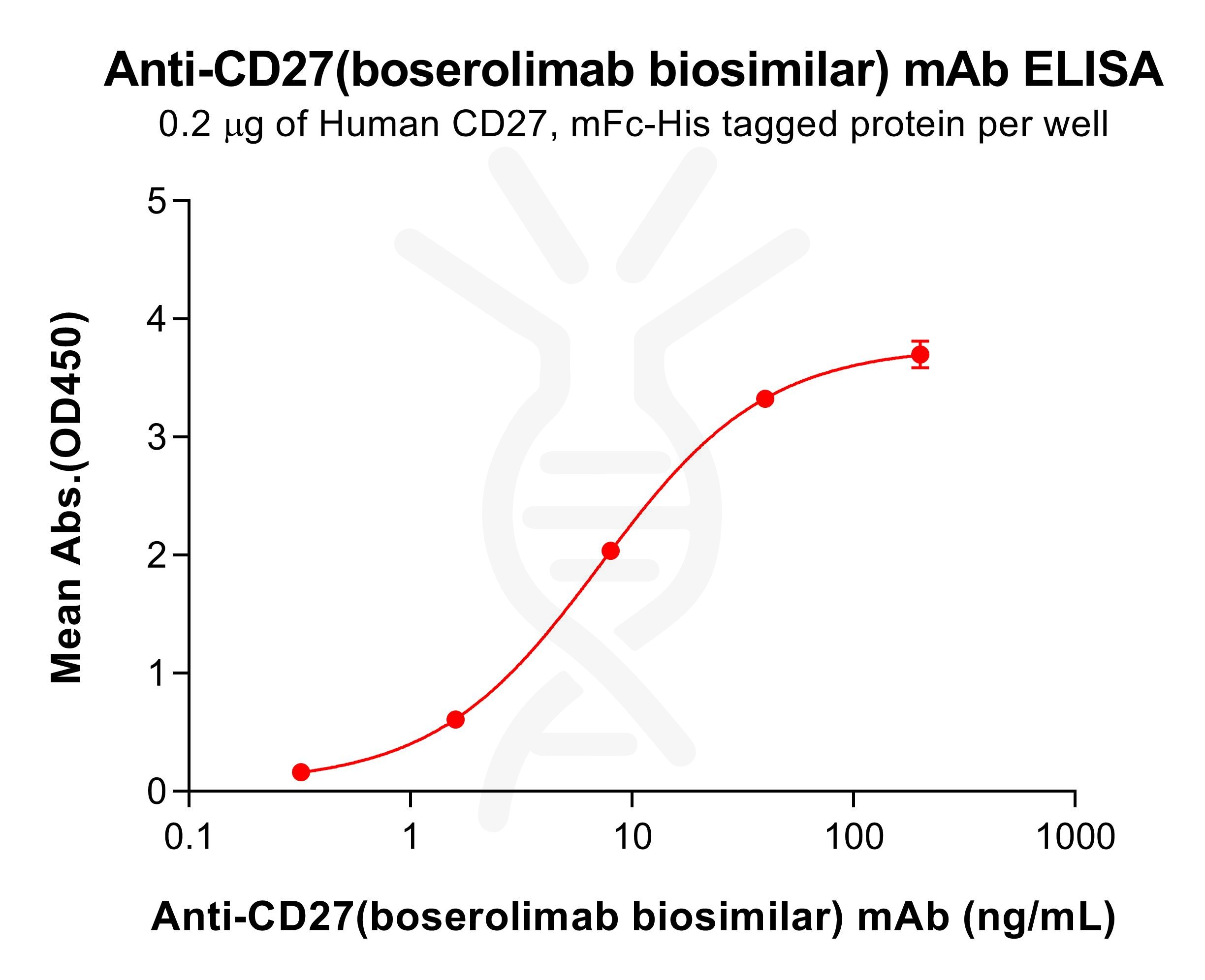 bme100439-cd27-elisa1.jpg