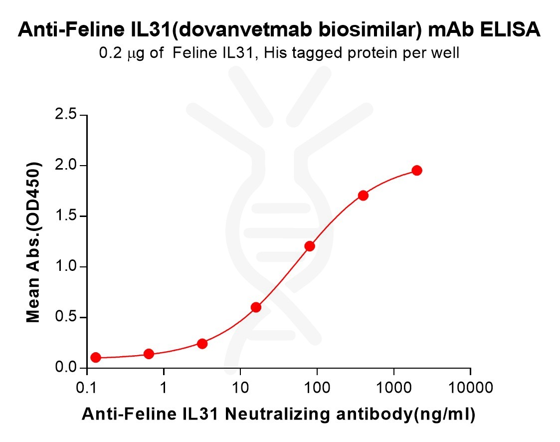 bme100269-il31-elisa1.jpg