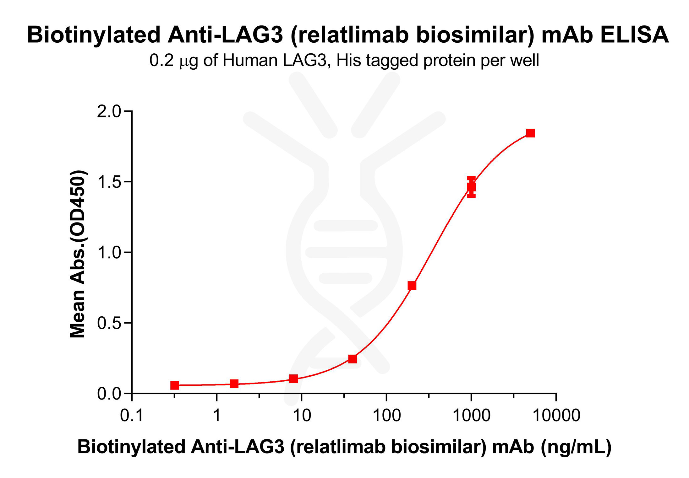 bme100062b-lag3-elisa1.png