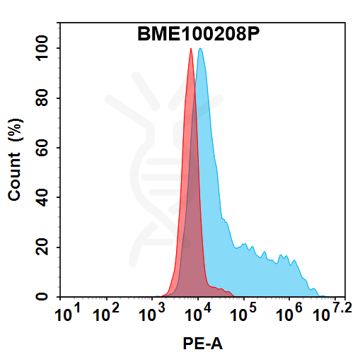 bme100208p-steap1-fc1.png