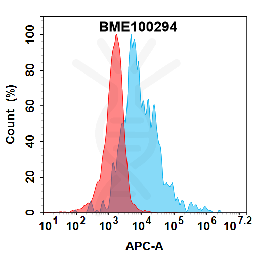 bme100294-trem2-fc1.png