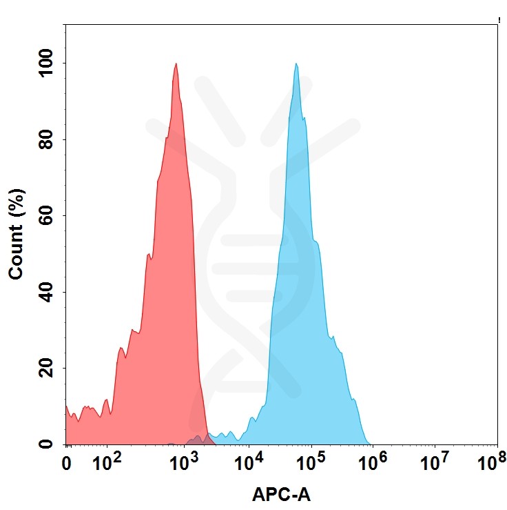 BME100089-BM261-Anti-FCRL5-FACS-Fig2.jpg