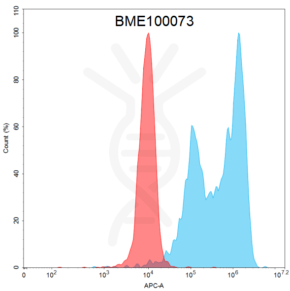 BME100073-BM116-flow-ROR1.png