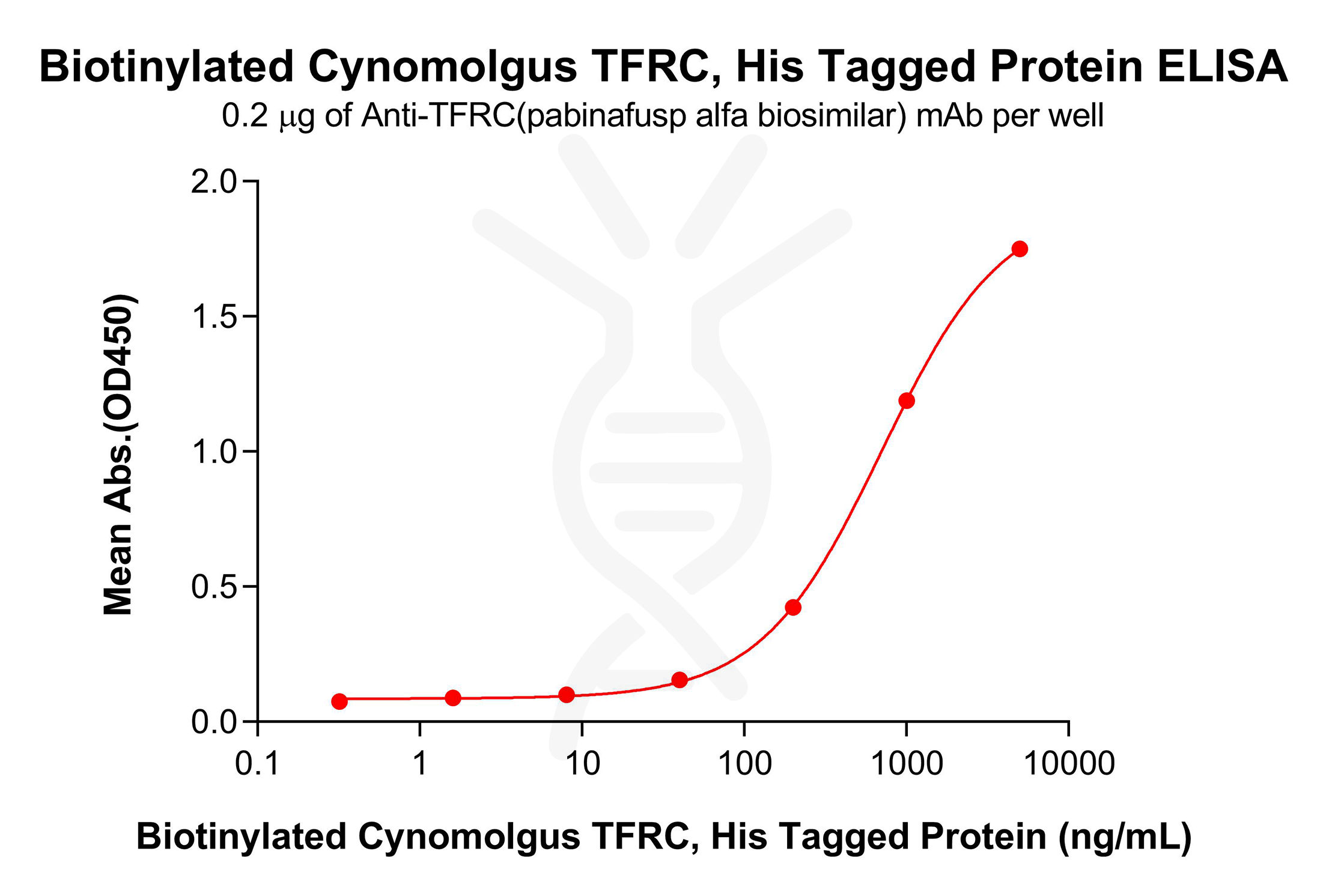 pme-c100081b-tfrc-elisa1.png
