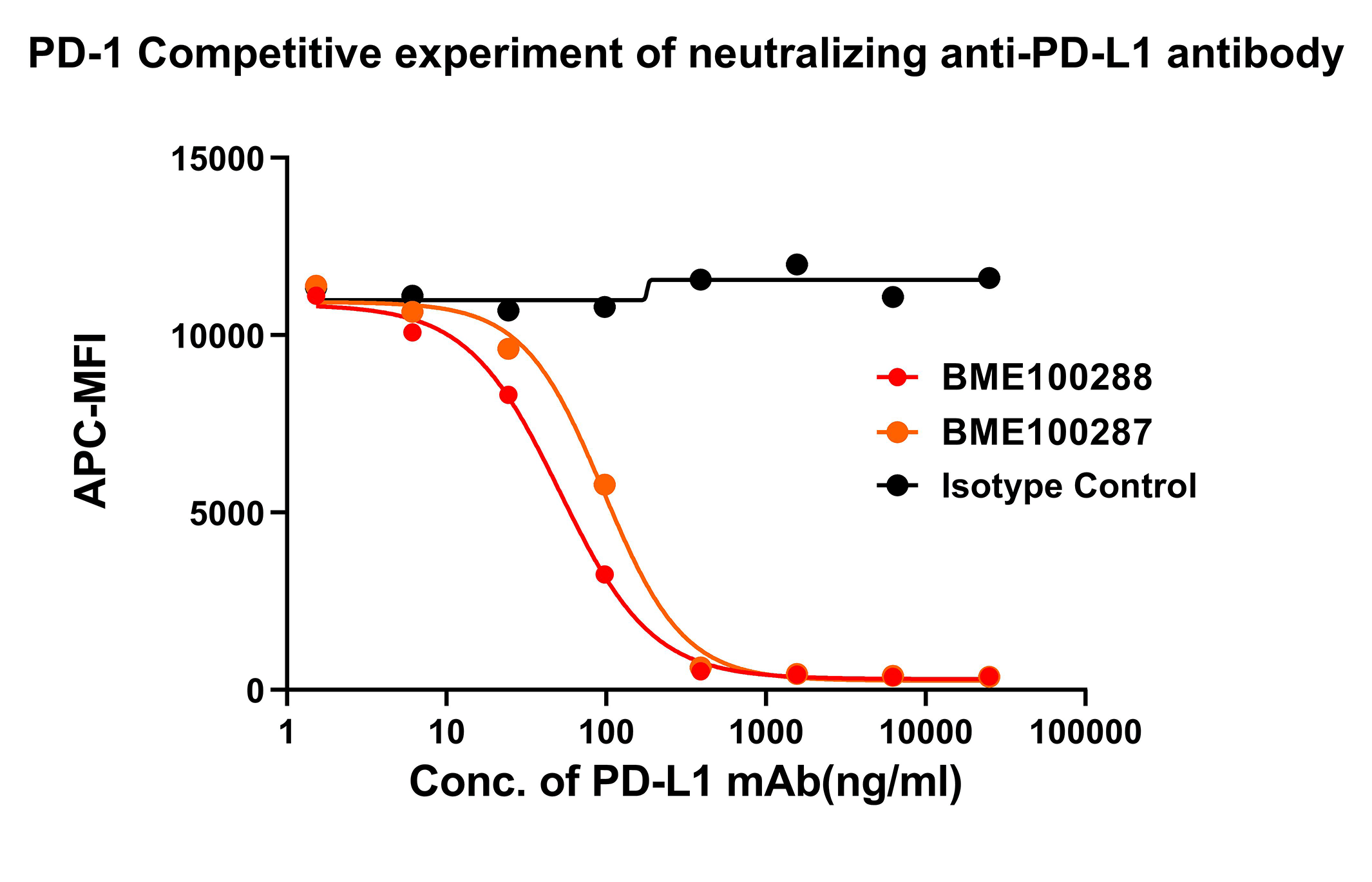 bme100287-pd-l1-fc2.png