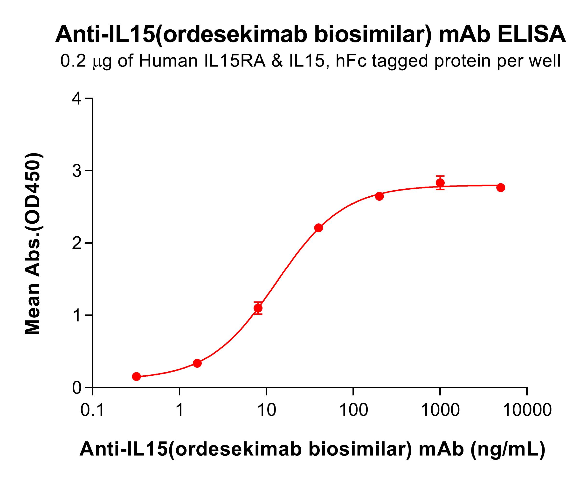 bme100253-il15-elisa2.jpg