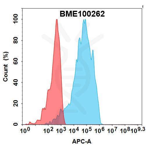 bme100262-cdh17-fc1.jpg