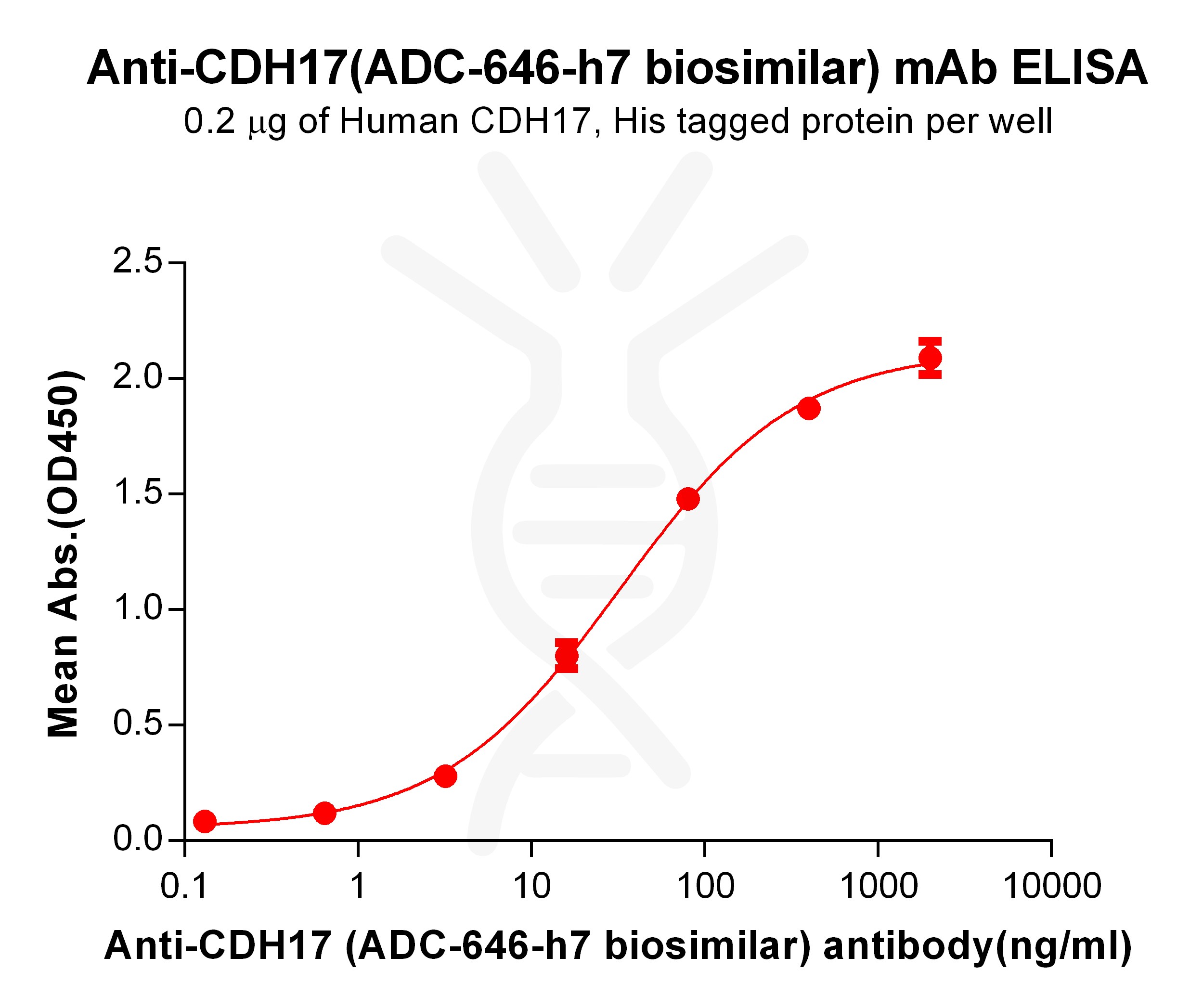 bme100262-cdh17-elisa1.jpg