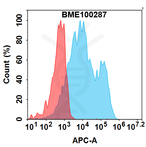 bme100287-pd-l1-fc1.png