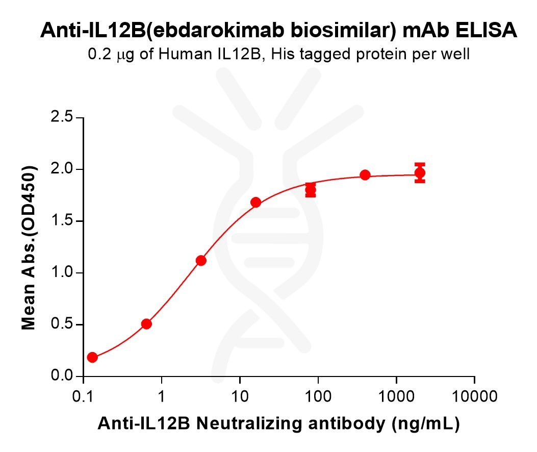 bme100223-il12b-elisa1.jpg