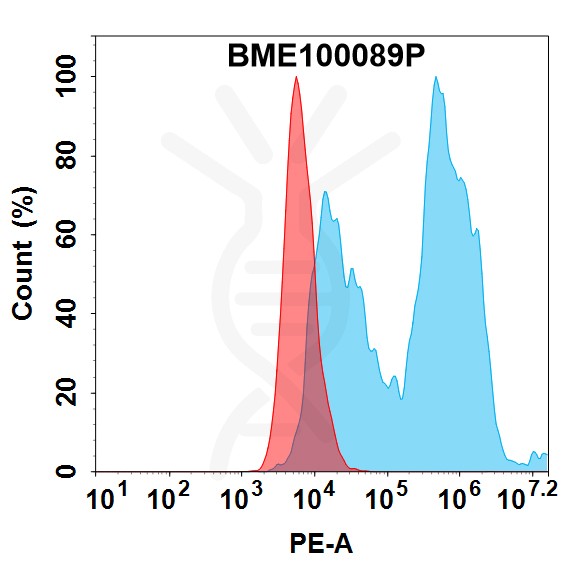 bme100089p-fcrl5-fc1.jpg