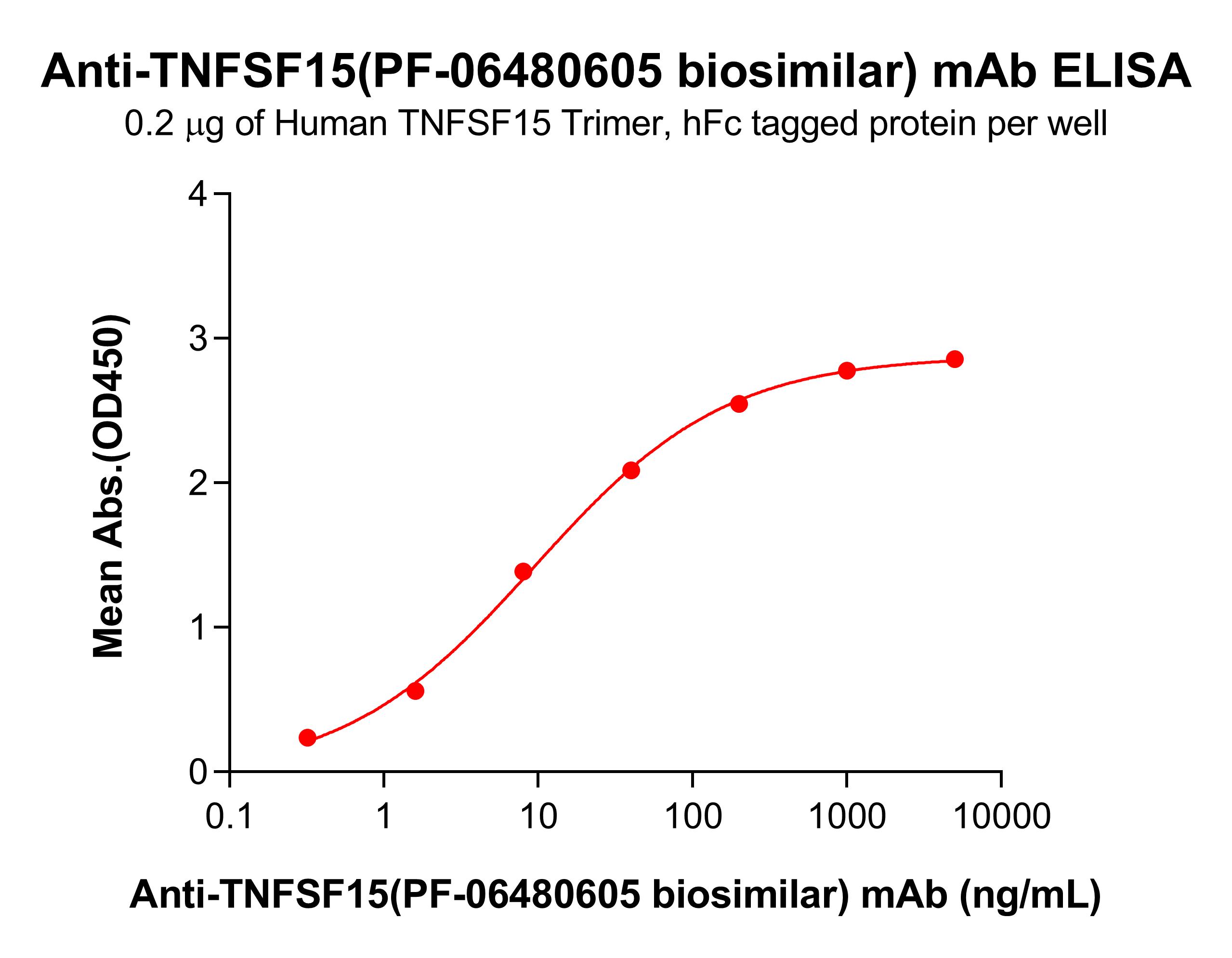 bme100222-tnfsf15-elisa2.jpg