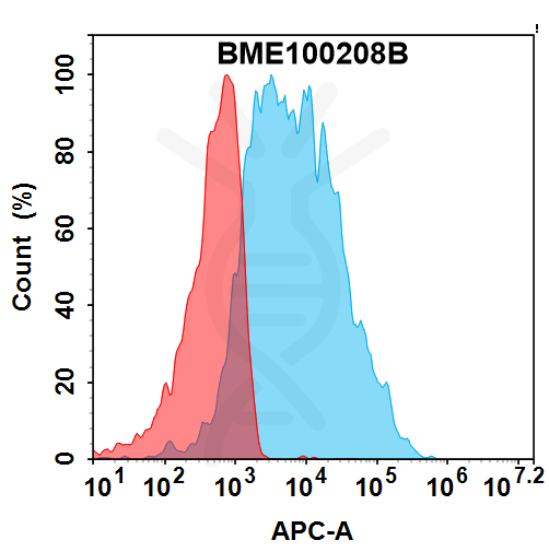 bme100208b-steap1-fc1.png