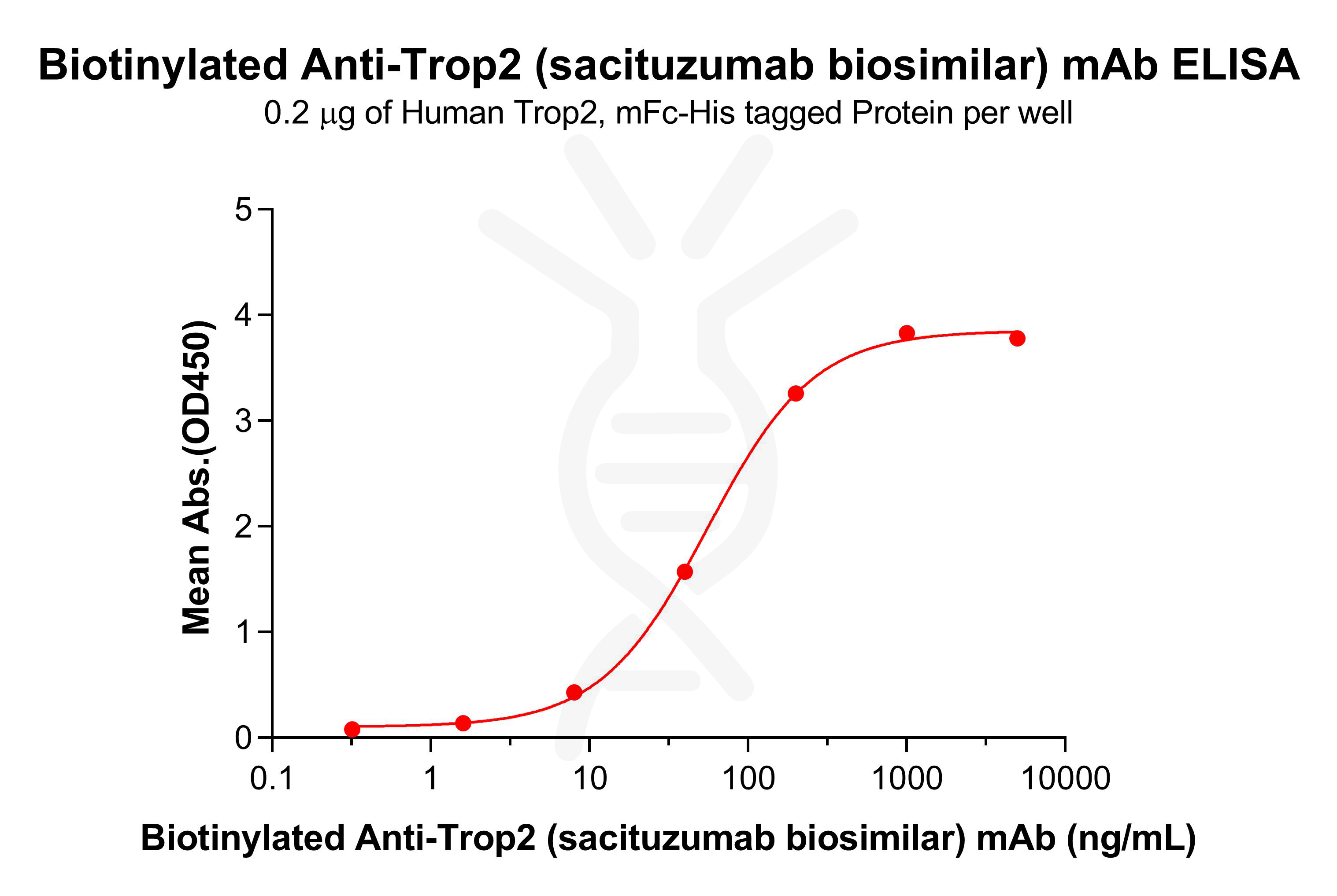 bme100023b-trop2-elisa1.png