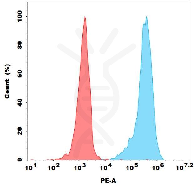 bme100034p-egfr-fc1.jpg