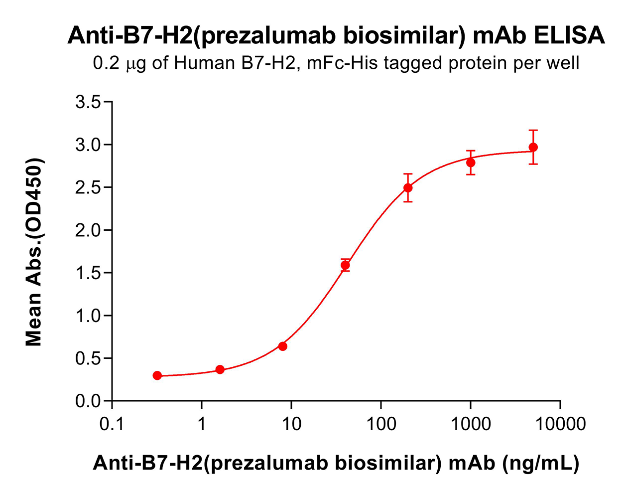 bme100081-b7-h2-elisa1.png