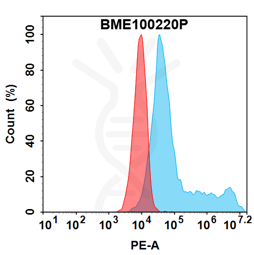 bme100220p-fgfr3-fc1.png