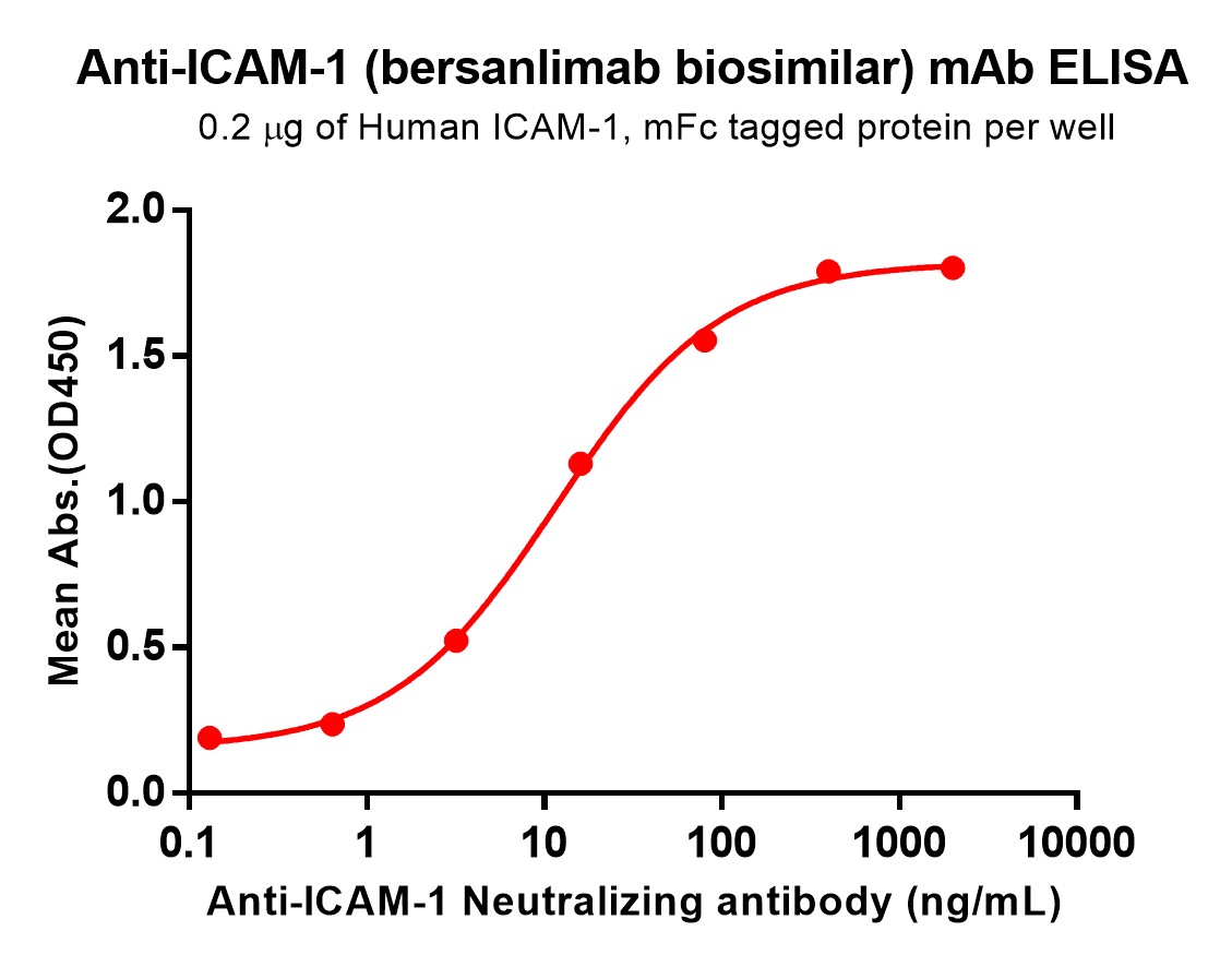 bme100036-icam-1-elisa1.jpg