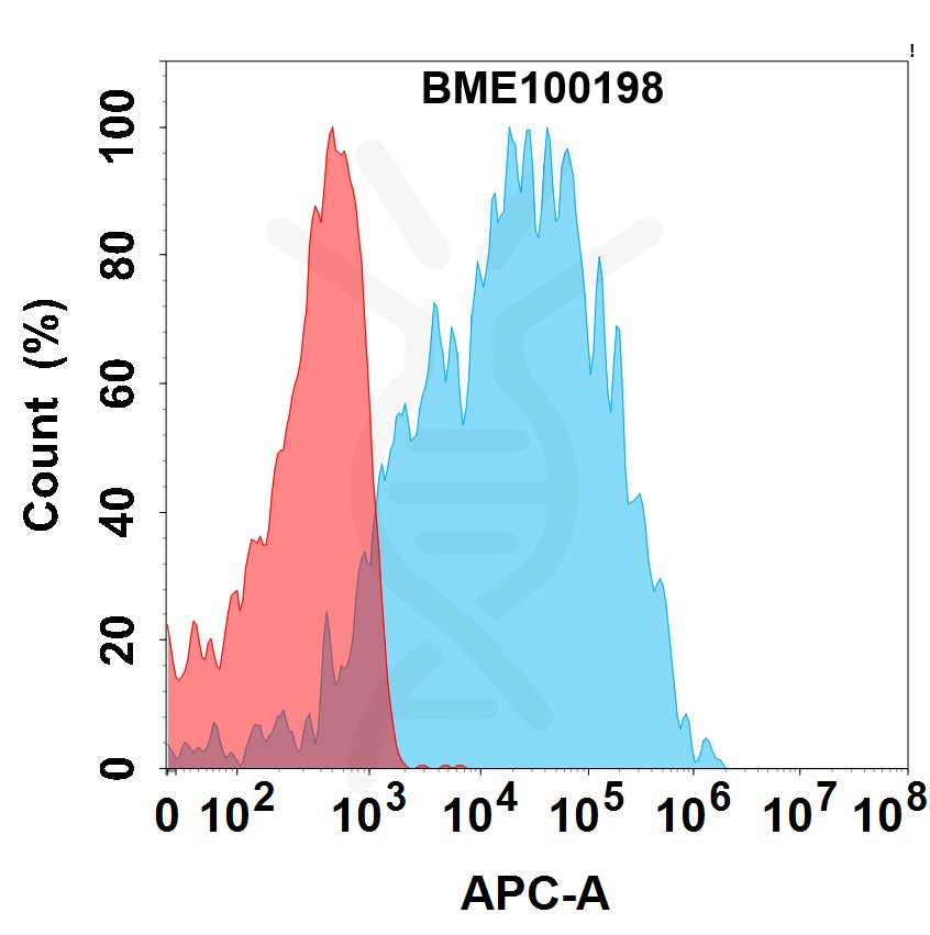 bme100198-cdh17-fc1.jpg