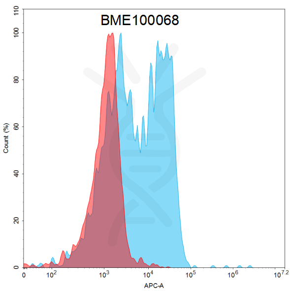 BME100068-BM50-flow-DLL3.png