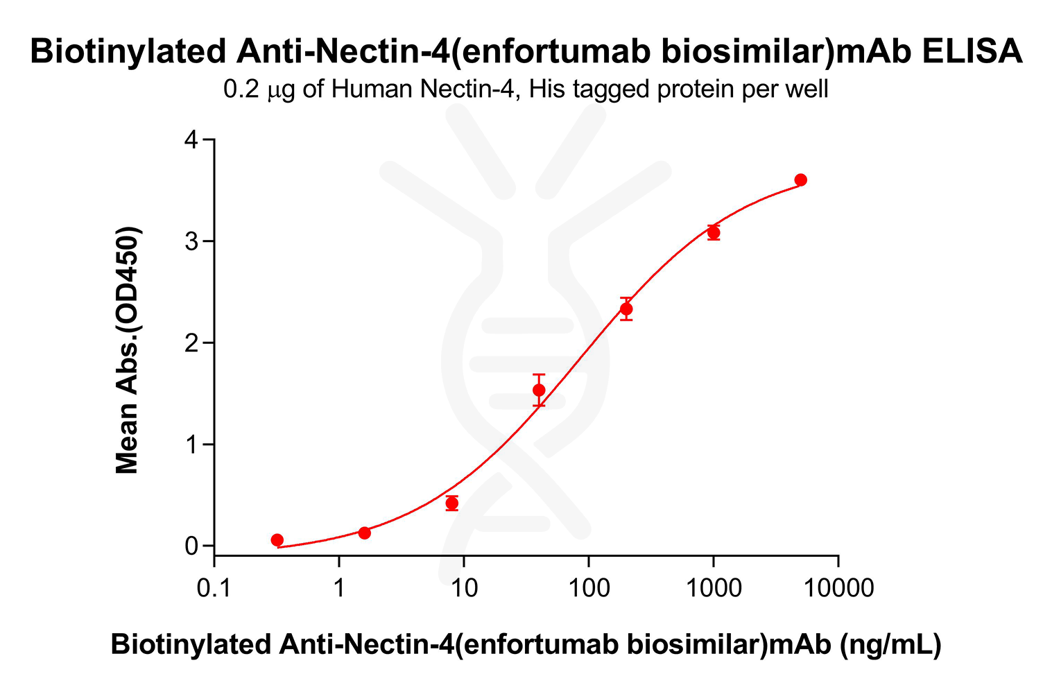 bme100088b-nectin-4-elisa1.png