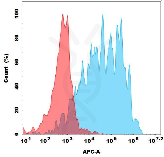 bme100009b-pdl1-fc1.jpg