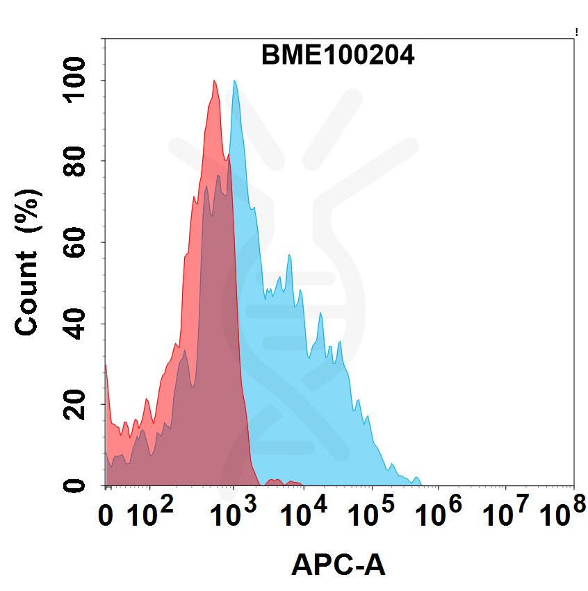 bme100204-ccr5-fc1.jpg