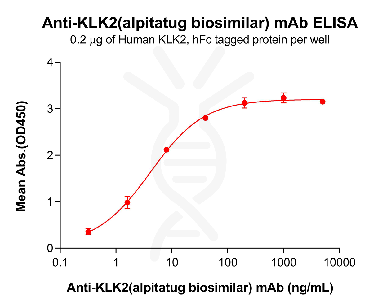 bme100746-klk2-elisa1.png