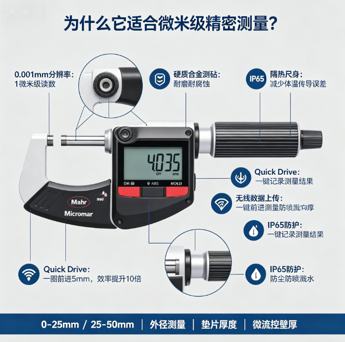 数显外径千分尺 德国Mahr EWRi 0.001mm IP65 无线传输产品图