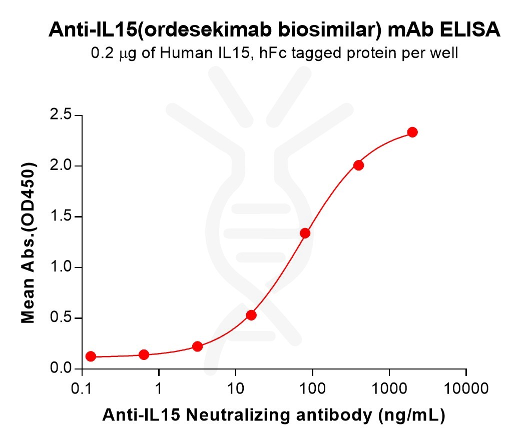 bme100253-il15-elisa1.jpg